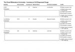 A Dispensed Inventory Report is a list of all drugs dispensed out of the program.  The report can be filtered for DEA controlled, non-controlled, or all dispensed drugs.  The printed report can be sorted by investigator or location.